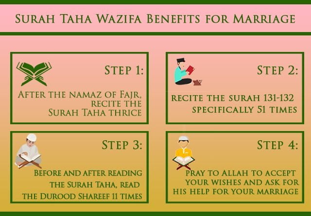 Powerful Dua For Love Marriage In Islam [ 100% Proven & Working ]